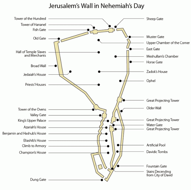 jerusalem's wall in nehemiah's day, ucg bible commentary